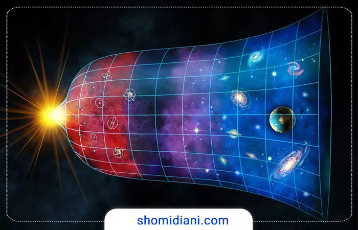 کنفرانس نظریه انفجار بزرگ و دین در سوئیس