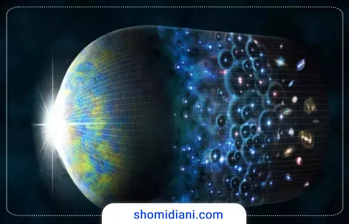 انبساط عالم در قرآن كريم