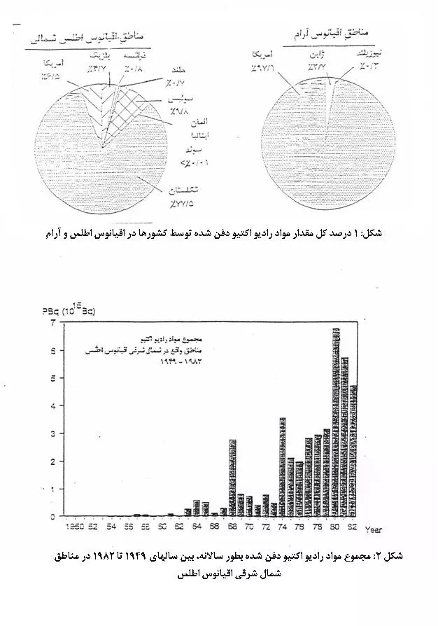 آمايش پسمانهای مواد راديواكتيو مایع جهت رهاسازی به محيط زيست دریایی