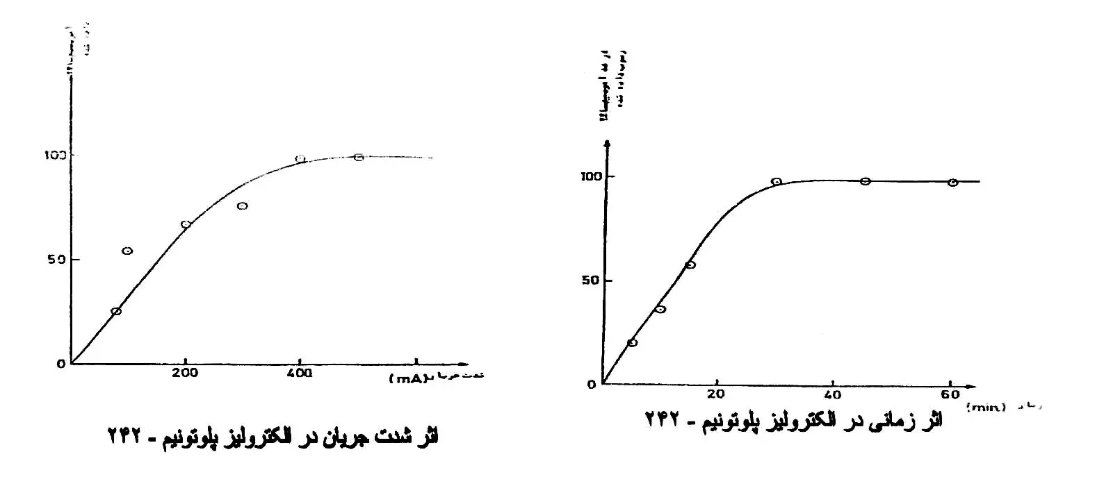 بررسي و تعيين ميزان اكتيويته عناصر ترانس پلوتونيوم ناشي از حوادث هسته اي در رسوبات ساحل درياي خزر