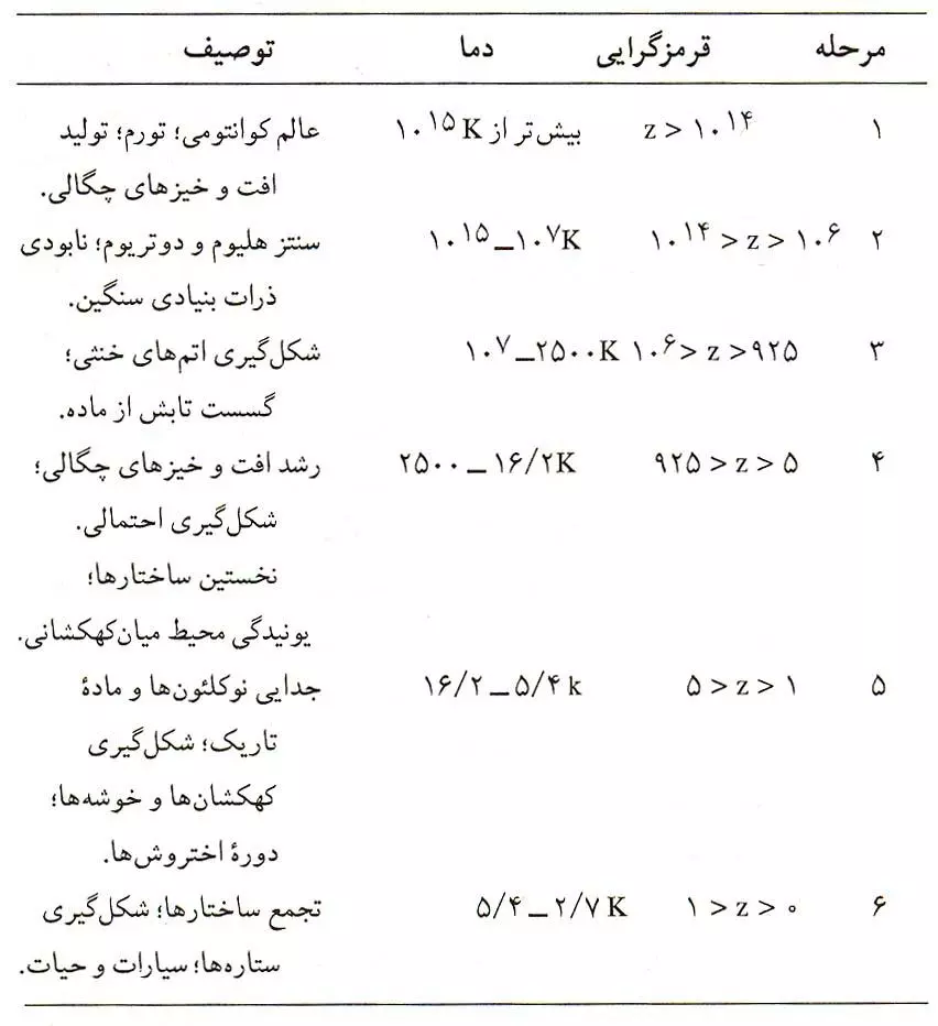 انبساط عالم در قرآن كريم